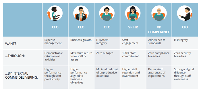 stakeholder-engagement-chart