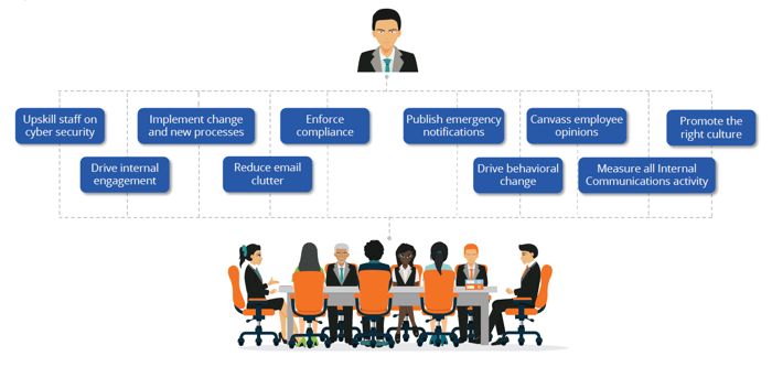 stakeholder-needs-chart