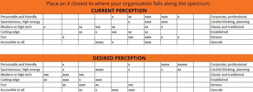 Brand perception survey
