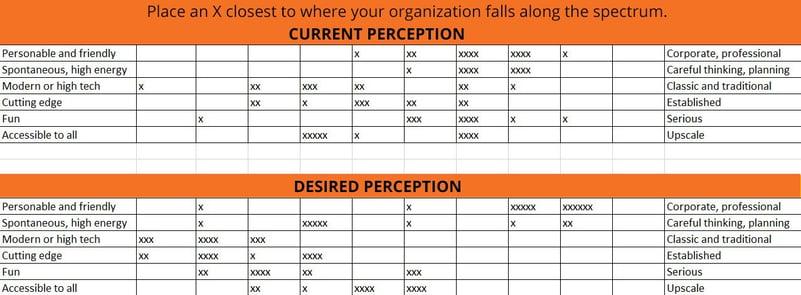 brand spectrum survey