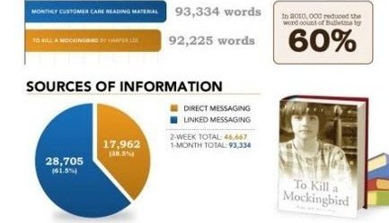 internal-communications-strategy