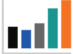 Measurable outcomes