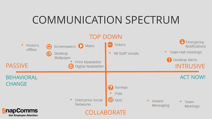 Internal Communication Channels | SnapComms