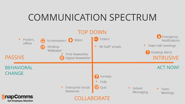 communication spectrum