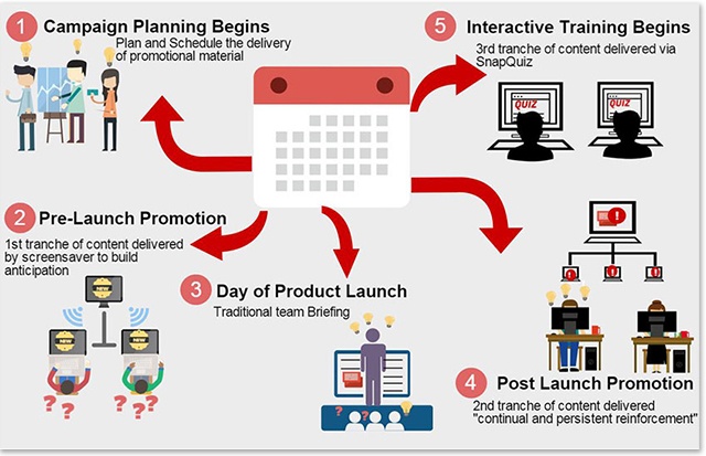 launch planning