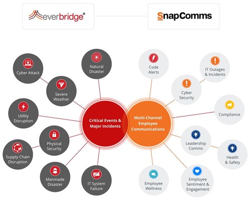 everbridge-snapcomms-positioning