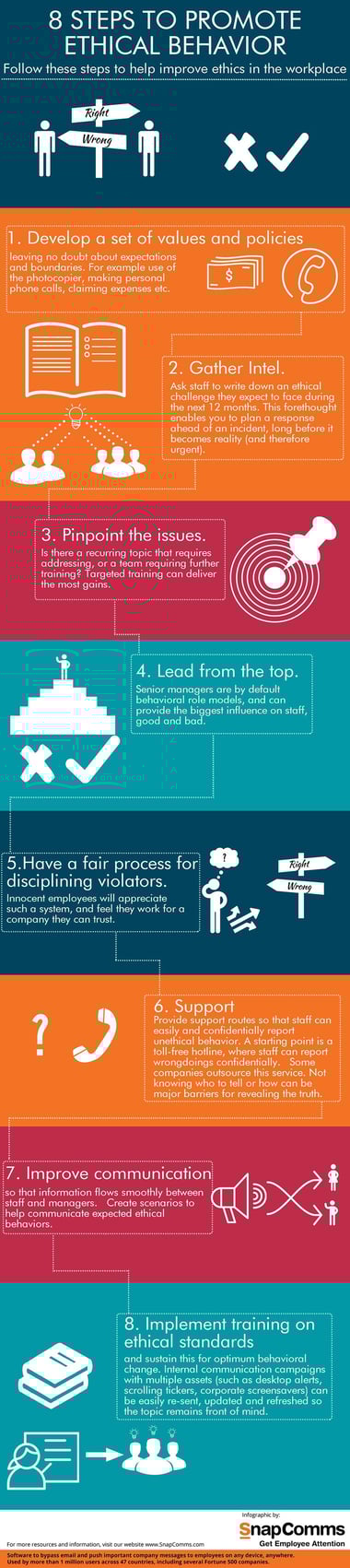 8 steps to promote ethical behavior infographic