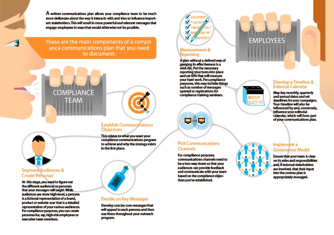 compliance communication infographic