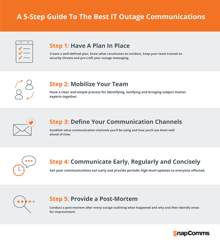 5 step guide to IT outage Messages