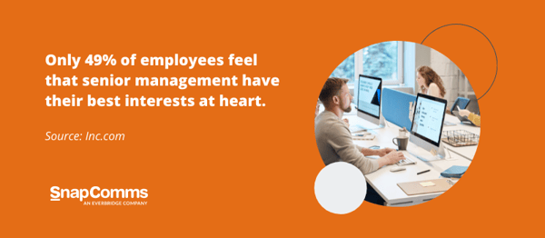 49% employees feel senior management have best interests at heart