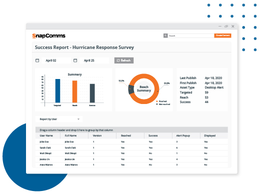 SnapComms message success report