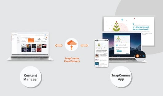 Getting Started With SnapComms Video