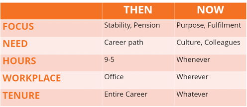 workplace-comparison-table